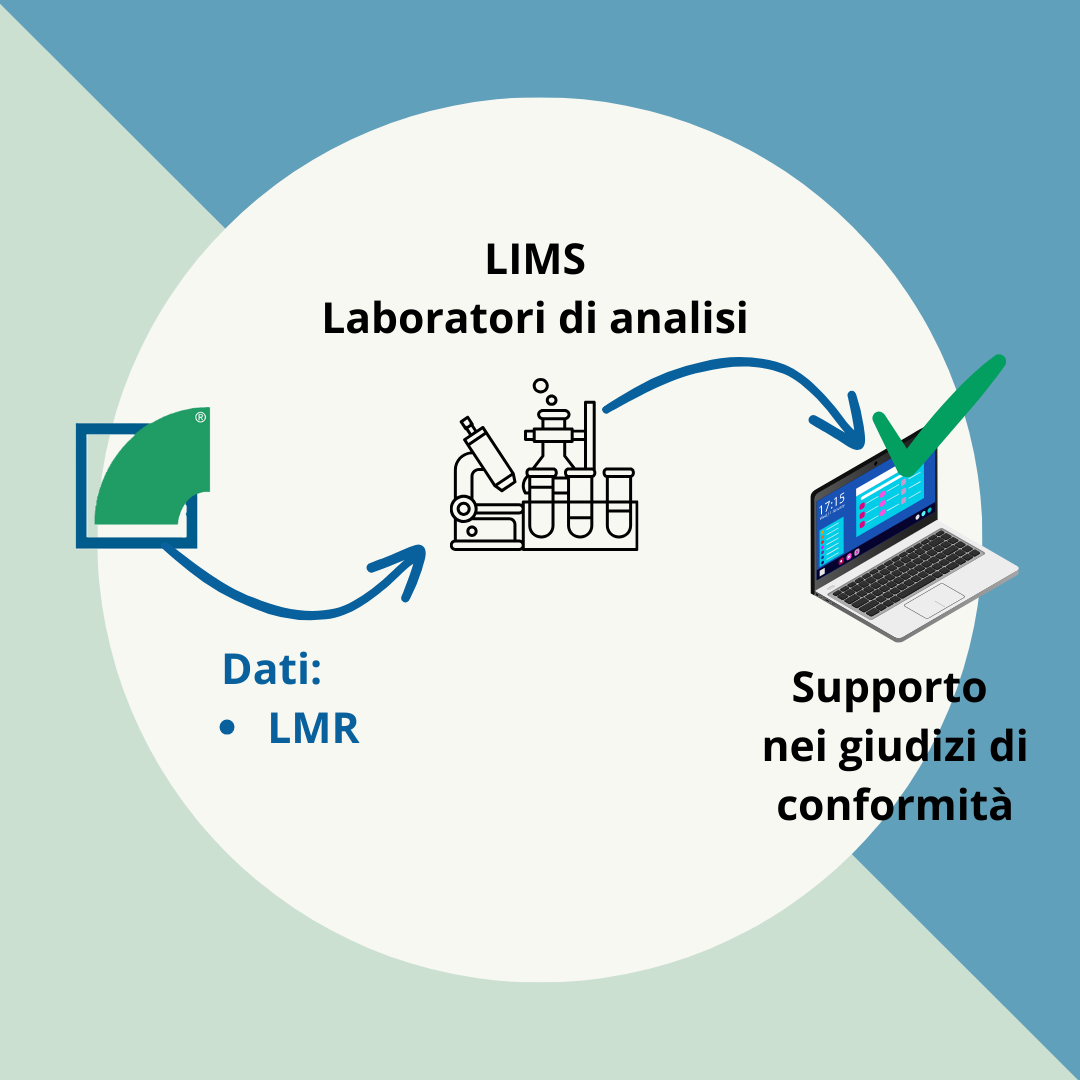 Integrazione dati - immagine 2