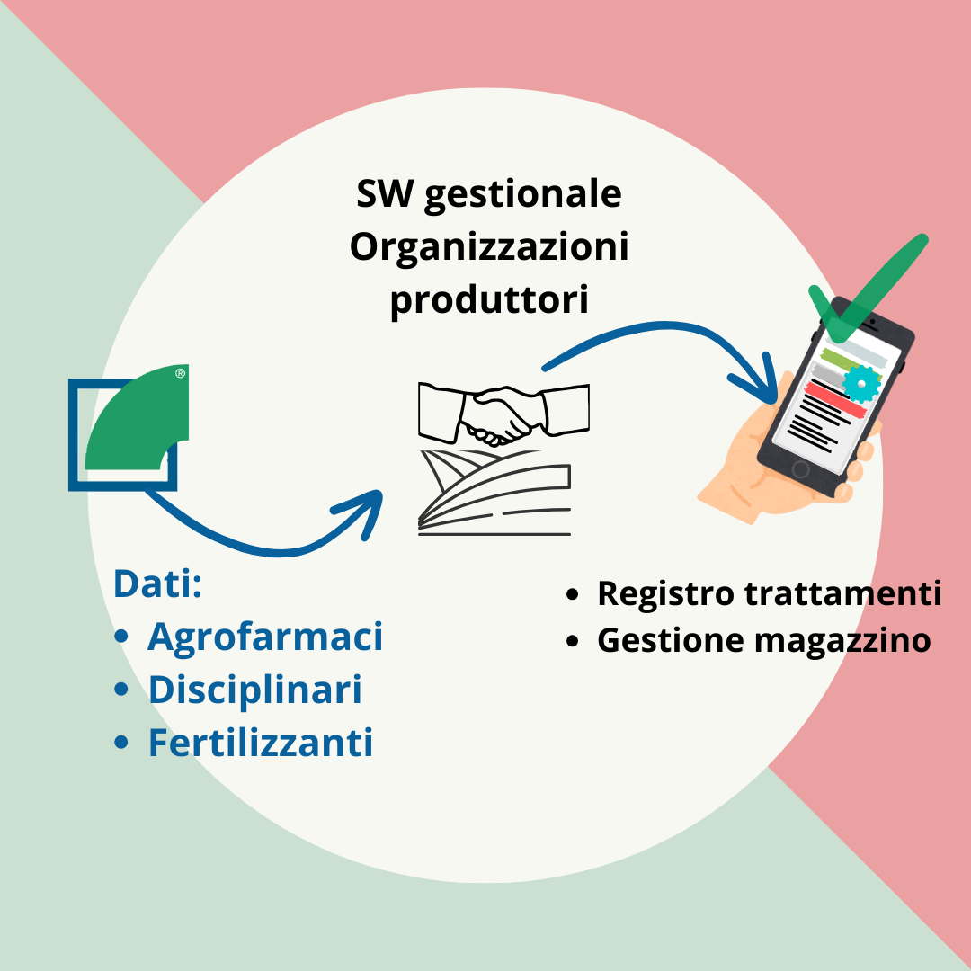 Integrazione dati - immagine 3