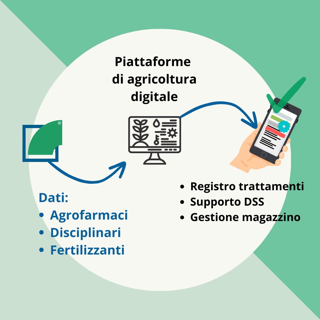 Integrazione dati - immagine 4